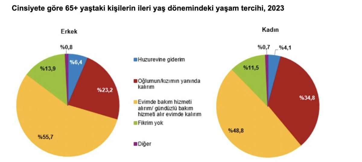 1711257688 259 Turkiyenin yasli profili cikartildi