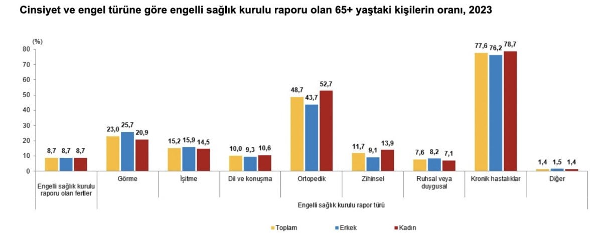 1711257688 443 Turkiyenin yasli profili cikartildi