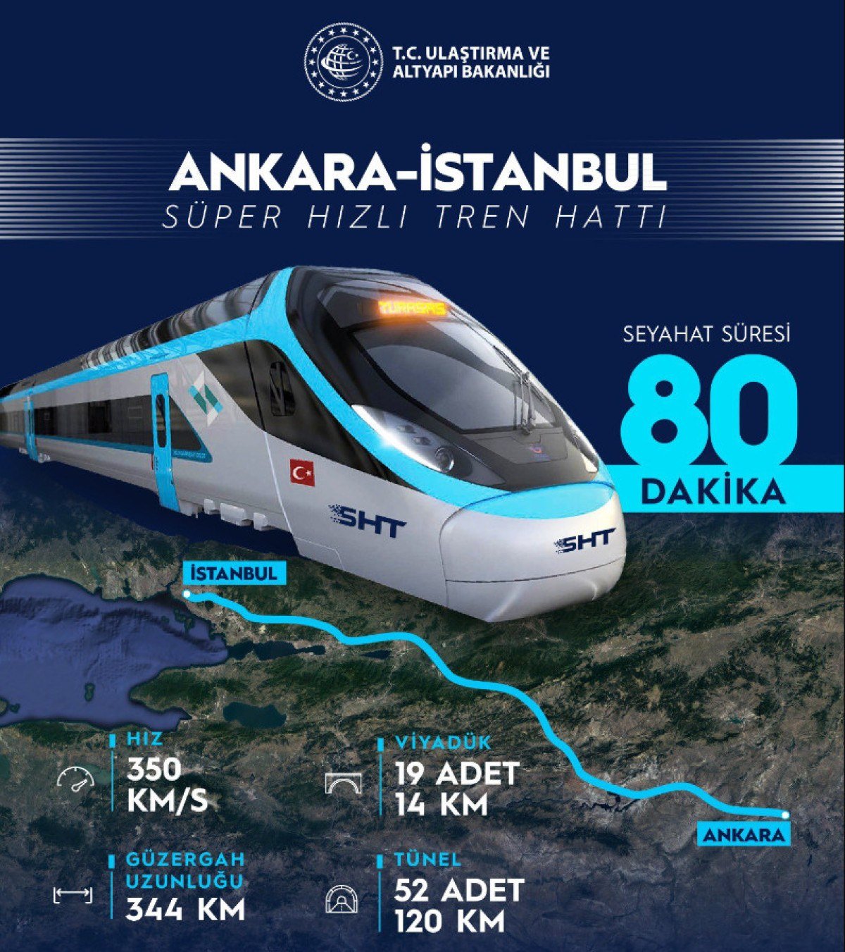 1711391172 968 Istanbul ve Ankara arasi 80 dakikaya inecek Super hizli tren