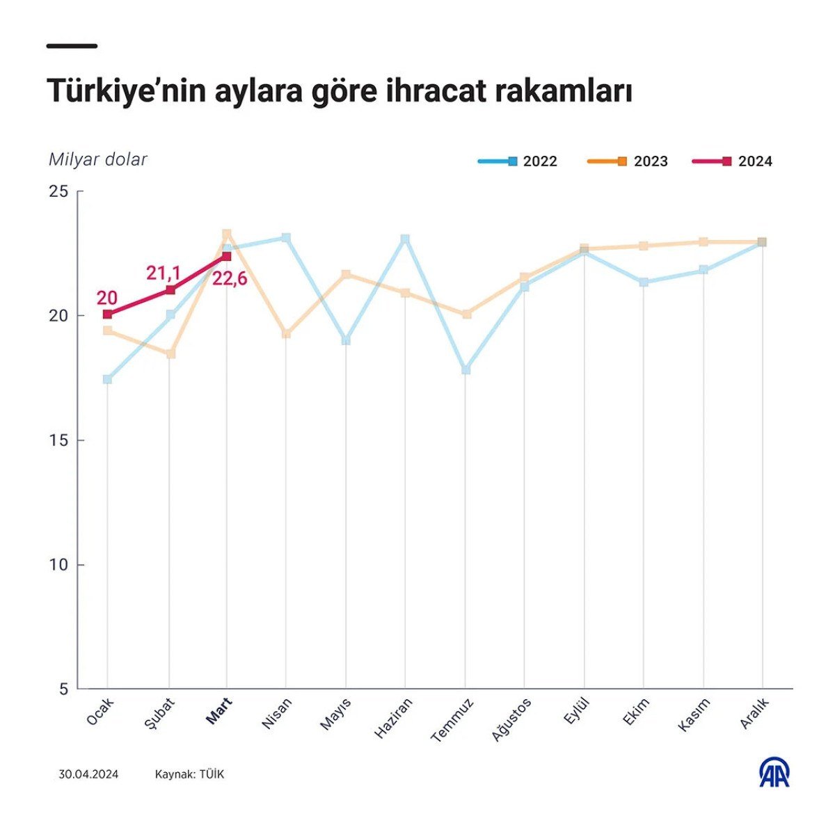 1714843958 129 Yesil mutabakatta danismanlik giderlerinin yarisi Ticaret Bakanligindan